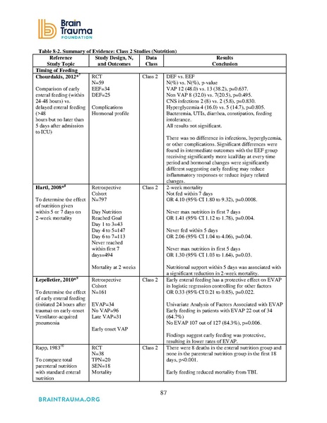 File:Brain Trauma Foundation 2016 - Severe TBI Guidelines.pdf