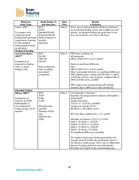 File:Brain Trauma Foundation 2016 - Severe TBI Guidelines.pdf