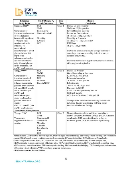 File:Brain Trauma Foundation 2016 - Severe TBI Guidelines.pdf