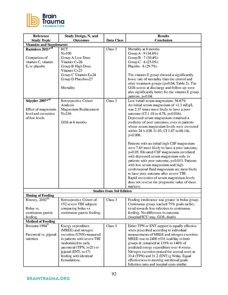 File:Brain Trauma Foundation 2016 - Severe TBI Guidelines.pdf