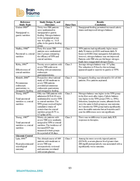 File:Brain Trauma Foundation 2016 - Severe TBI Guidelines.pdf