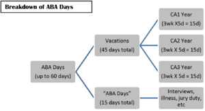 Breakdown of ABA Days .png