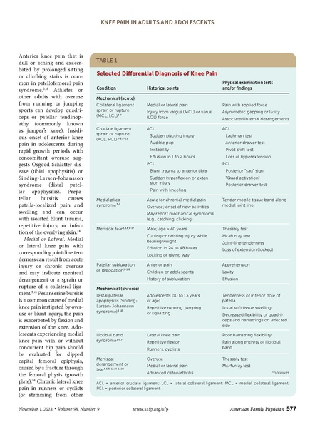 File:Bunt - Knee Pain in Adults and Adolescents.pdf