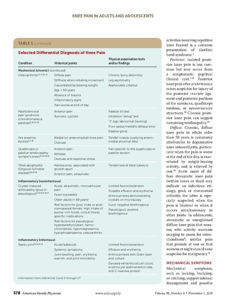 File:Bunt - Knee Pain in Adults and Adolescents.pdf