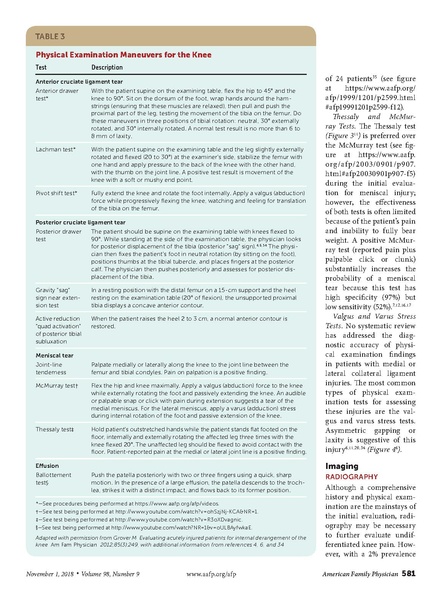 File:Bunt - Knee Pain in Adults and Adolescents.pdf