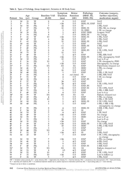 File:Candido - A Prospective Evaluation of Iodinated Contrast Flow Patterns.pdf
