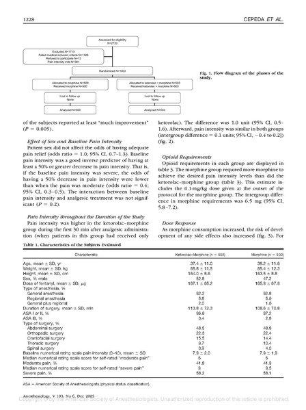 File:Cepeda et al 2005 Morphine v Ketorolac.pdf
