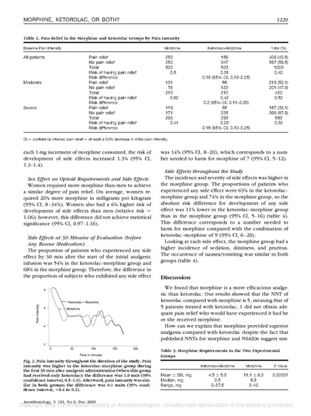 File:Cepeda et al 2005 Morphine v Ketorolac.pdf