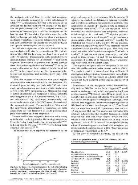 File:Cepeda et al 2005 Morphine v Ketorolac.pdf