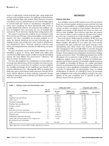 File:Challenges in Spinal Cord Stimulation.pdf