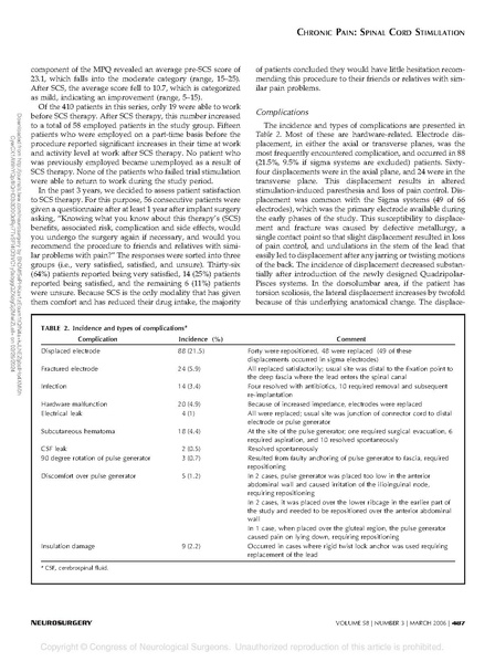 File:Challenges in Spinal Cord Stimulation.pdf