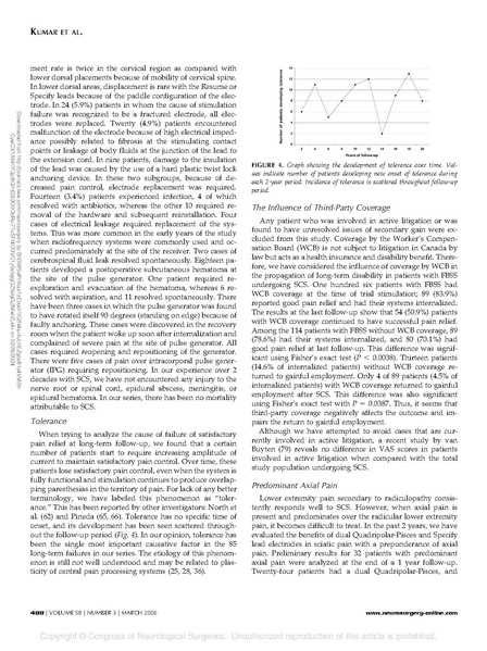 File:Challenges in Spinal Cord Stimulation.pdf