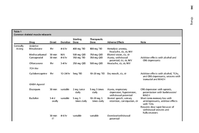 File:Chang 2020 Muscle Relaxants for Pain.pdf