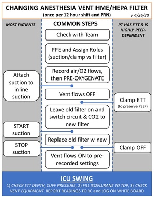 Changing Anesthesia Filter.pdf