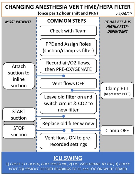 File:Changing Anesthesia Filter.pdf
