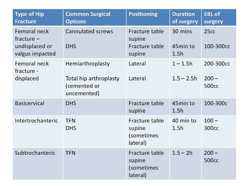File:Chapter 12 - Hip Fracture - Geriatrics add table.pdf