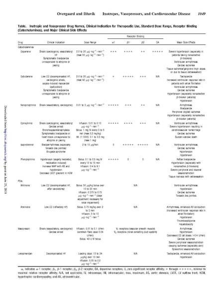 File:Circulation vasopressor review.pdf