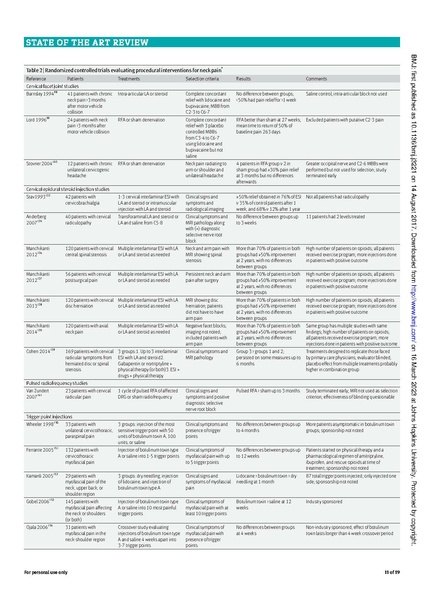File:Cohen - Advances in the diagnosis and management of neck pain.pdf