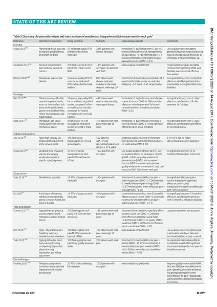 File:Cohen - Advances in the diagnosis and management of neck pain.pdf