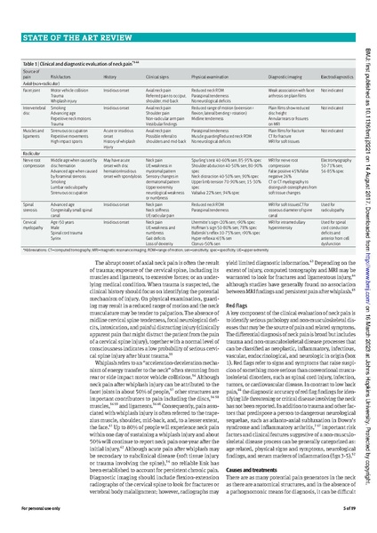 File:Cohen - Advances in the diagnosis and management of neck pain.pdf
