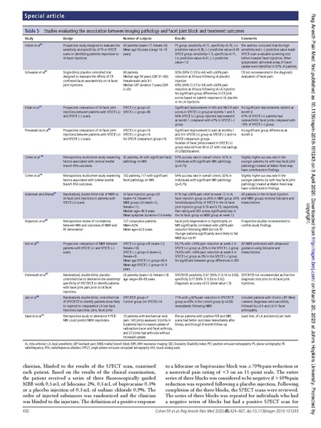 File:Cohen - Lumbar Facet Guidelines.pdf