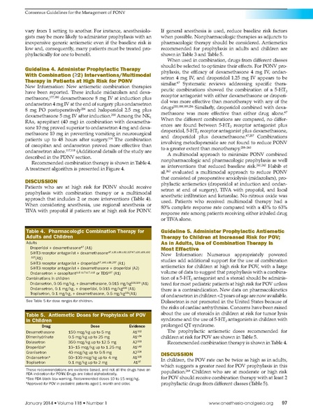 File:Consensus Guidelines for PONV A&A Jan 2014.pdf