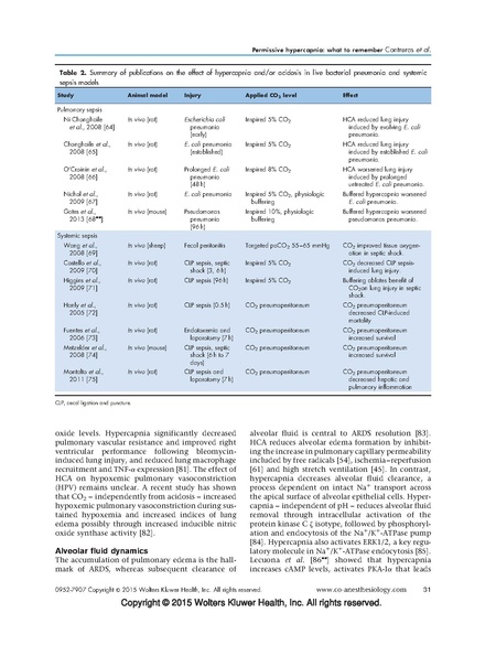 File:Contreras 2015 Curr Opin Anes - Permissive Hypercapnea.pdf