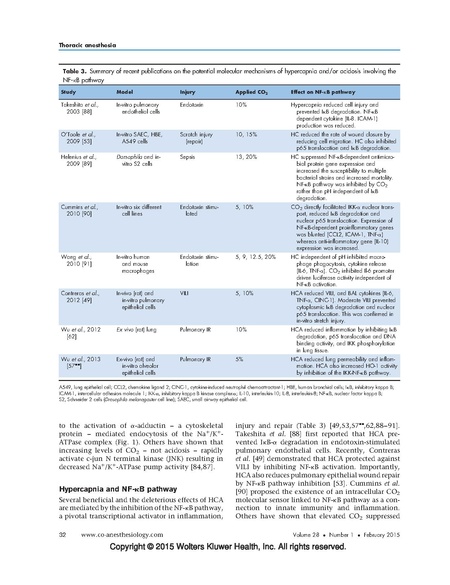 File:Contreras 2015 Curr Opin Anes - Permissive Hypercapnea.pdf