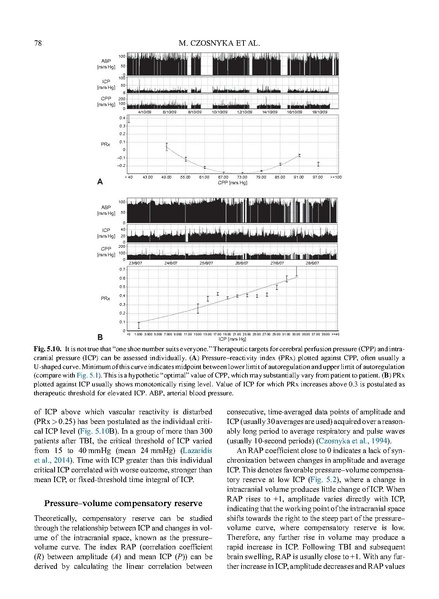File:Czosnyka 2017 Handbook of Clin Neurology - Increased ICP Management.pdf