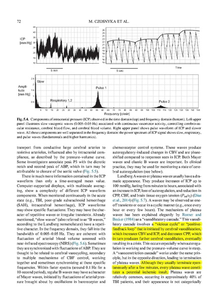 File:Czosnyka 2017 Handbook of Clin Neurology - Increased ICP Management.pdf