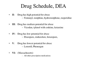DEA Drug Schedule.pdf