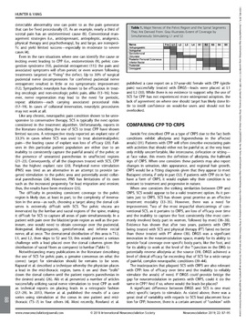 File:DRG for Pelvic Pain.pdf - WikiAnesthesia