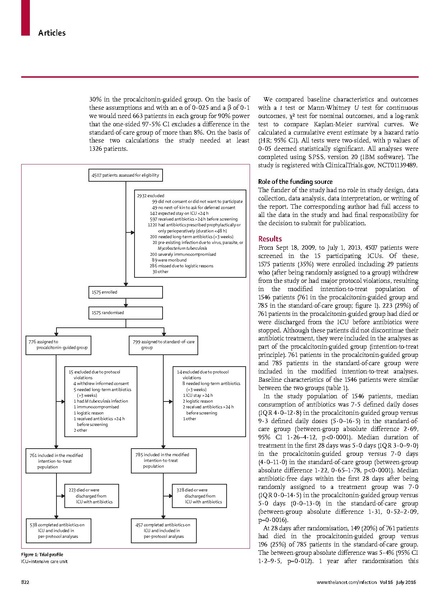 File:DeJong The Lancet 206 Procalcitonin guidance antibiotic treatment.pdf