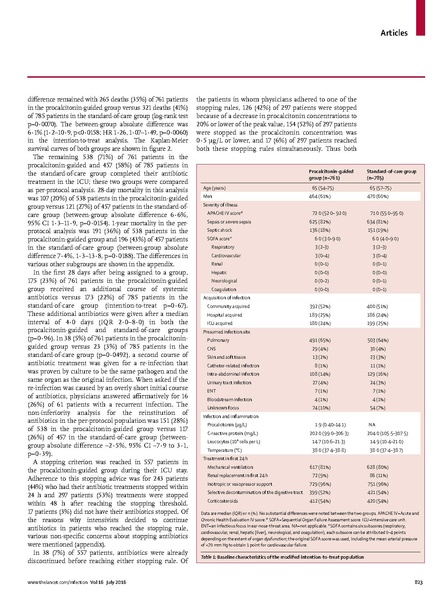File:DeJong The Lancet 206 Procalcitonin guidance antibiotic treatment.pdf