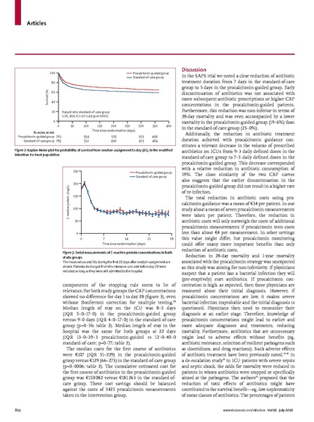File:DeJong The Lancet 206 Procalcitonin guidance antibiotic treatment.pdf