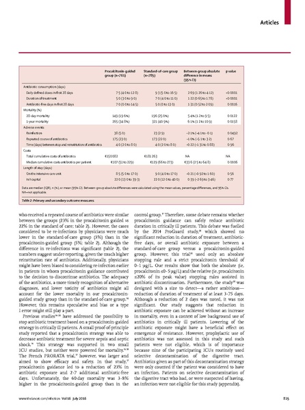 File:DeJong The Lancet 206 Procalcitonin guidance antibiotic treatment.pdf