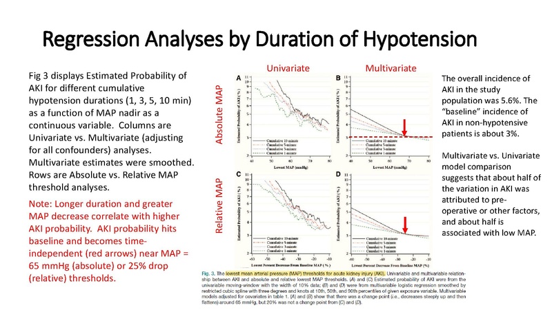 File:Defining Hypotension from Outcomes Part 1.pdf