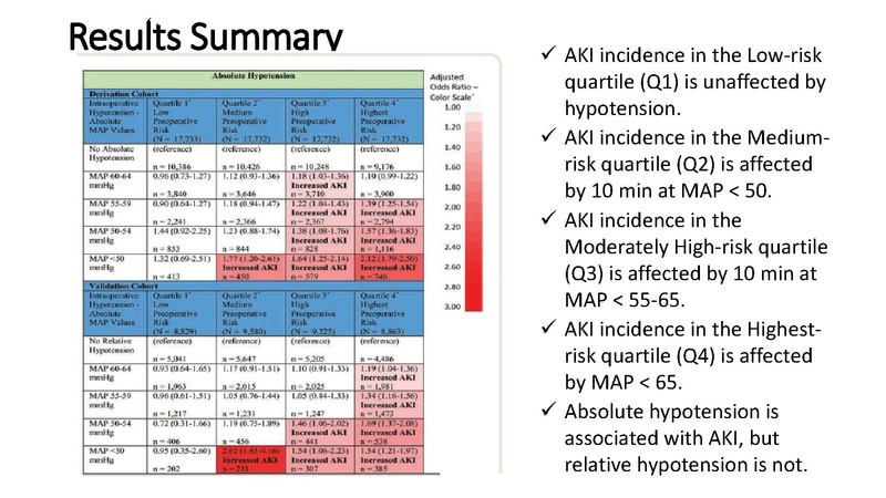 File:Defining Hypotension from Outcomes Part 2.pdf