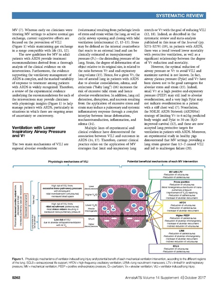 File:DelSorbo AnnalsATS 2017 - Guidelines for ARDS.pdf