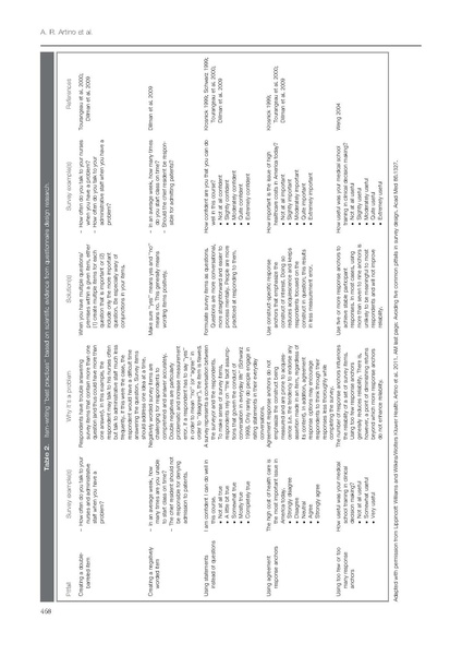 File:Developing questionnaires for educational research AMEE Guide No 87.pdf