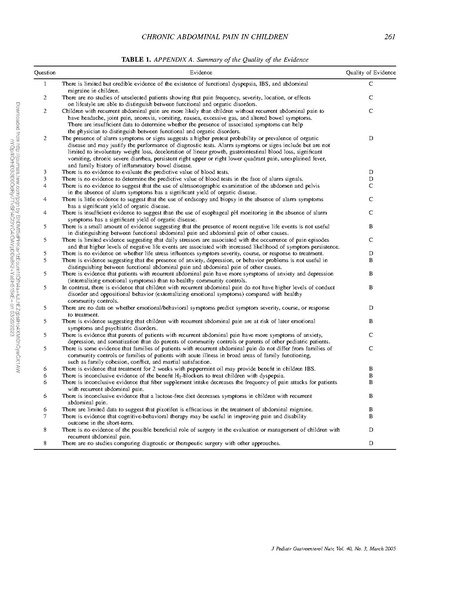 File:Di Lorenzo - Chronic Abdominal Pain In Children A Technical.2.pdf