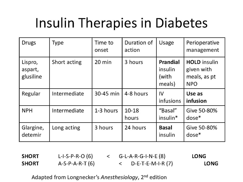 File:Diabetes Board Review Talk Pre-reading.pdf