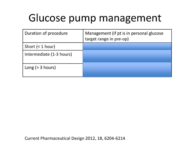File:Diabetes Board Review Talk Pre-reading.pdf
