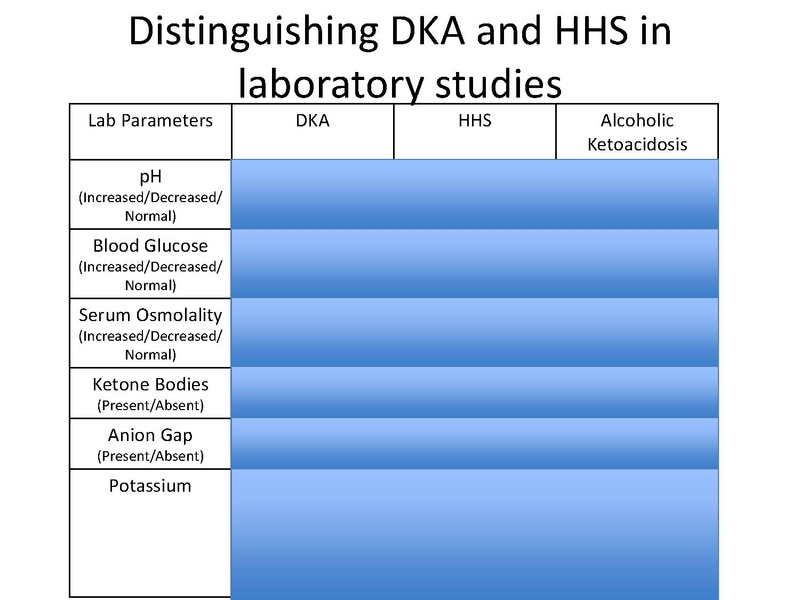 File:Diabetes Board Review Talk Pre-reading.pdf