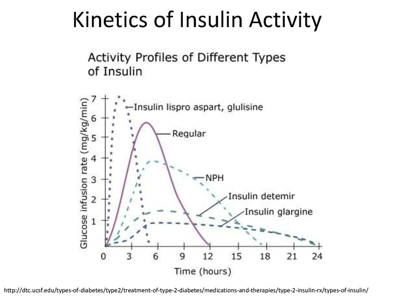 File:Diabetes Board Review Talk Pre-reading.pdf