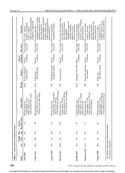 File:Doleman et al 2015 Preventive Acetaminophen Review and Meta-Analysis.pdf