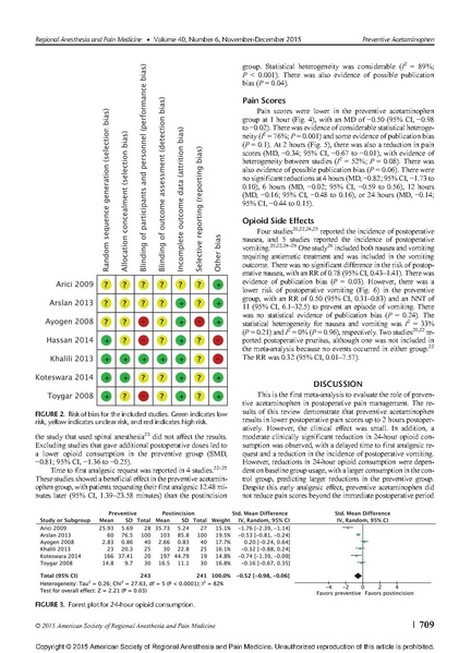 File:Doleman et al 2015 Preventive Acetaminophen Review and Meta-Analysis.pdf