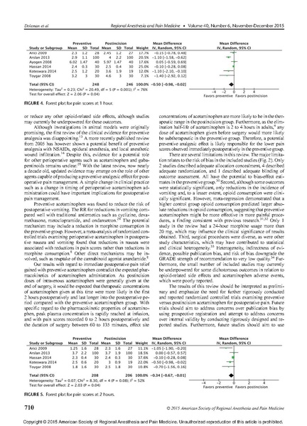 File:Doleman et al 2015 Preventive Acetaminophen Review and Meta-Analysis.pdf