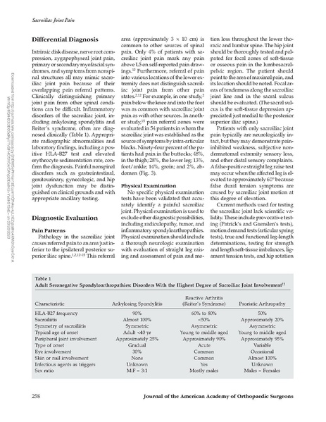 File:Dreyfuss - Sacroiliac Joint Pain.pdf