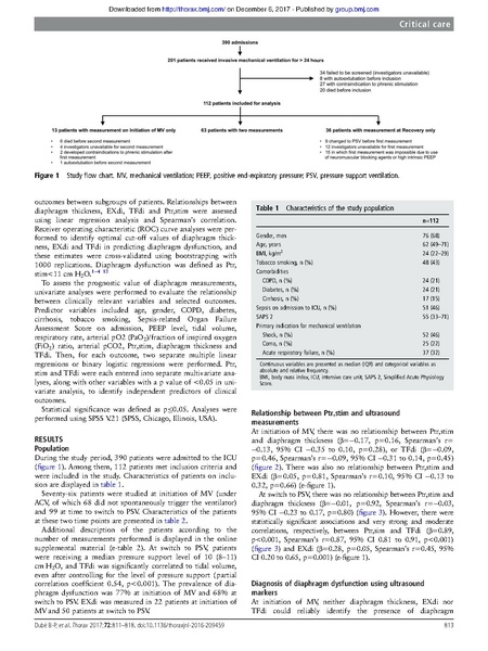 File:Dube BJM 2017 - diaphragm evaluation of US.pdf